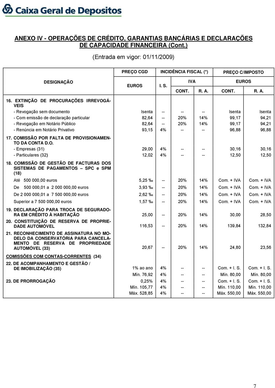 COMISSÃO DE GESTÃO DE FACTURAS DOS SISTEMAS DE PAGAMENTOS SPC e SPM (18) Até 500 000,00 euros 5,25 20% 14% Com. + Com. + De 500 000,01 a 2 000 000,00 euros 3,93 20% 14% Com. + Com. + De 2 000 000,01 a 7 500 000,00 euros 2,62 20% 14% Com.