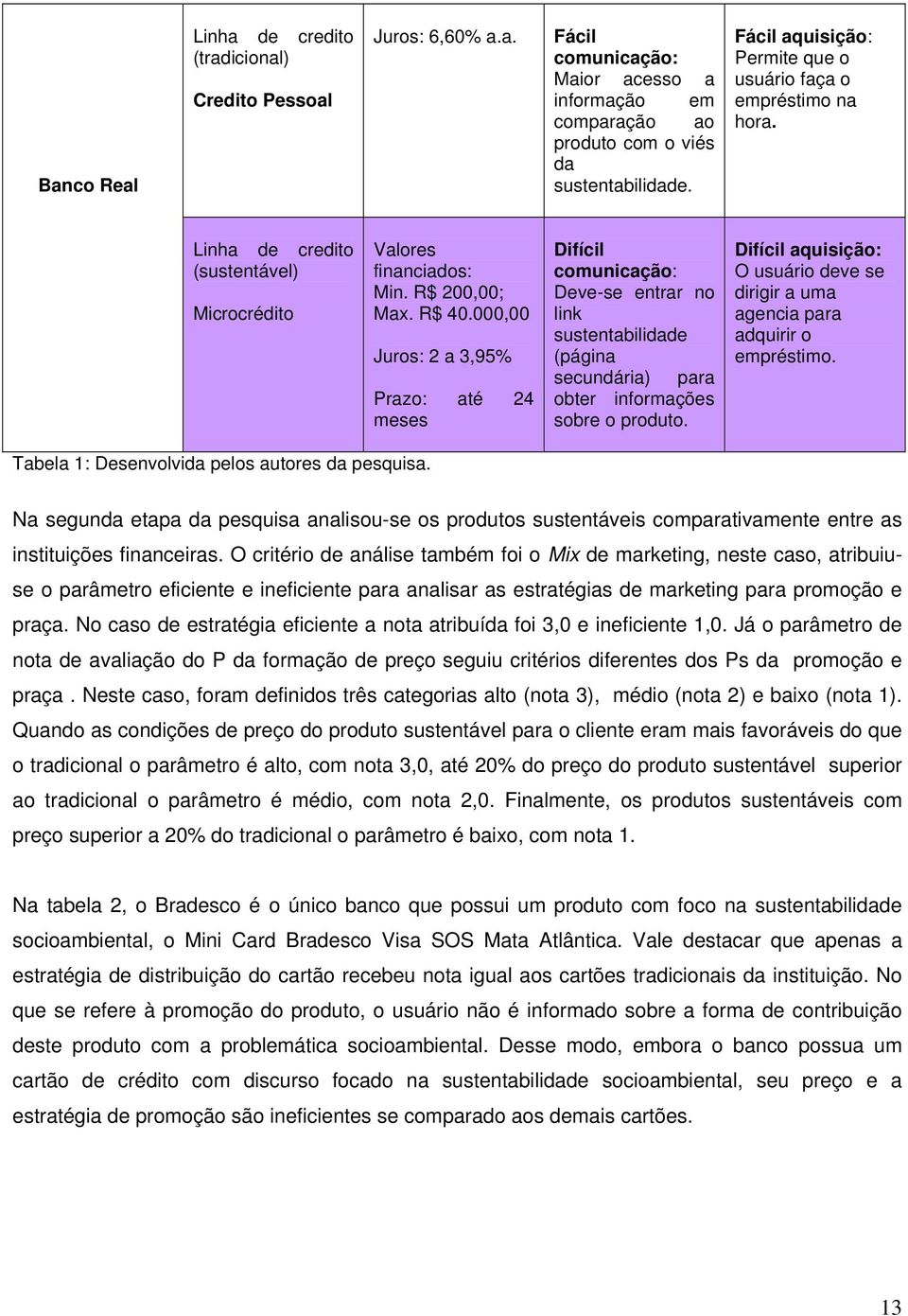 000,00 Juros: 2 a 3,95% Prazo: até 24 meses Difícil comunicação: Deve-se entrar no link sustentabilidade (página secundária) para obter informações sobre o produto.