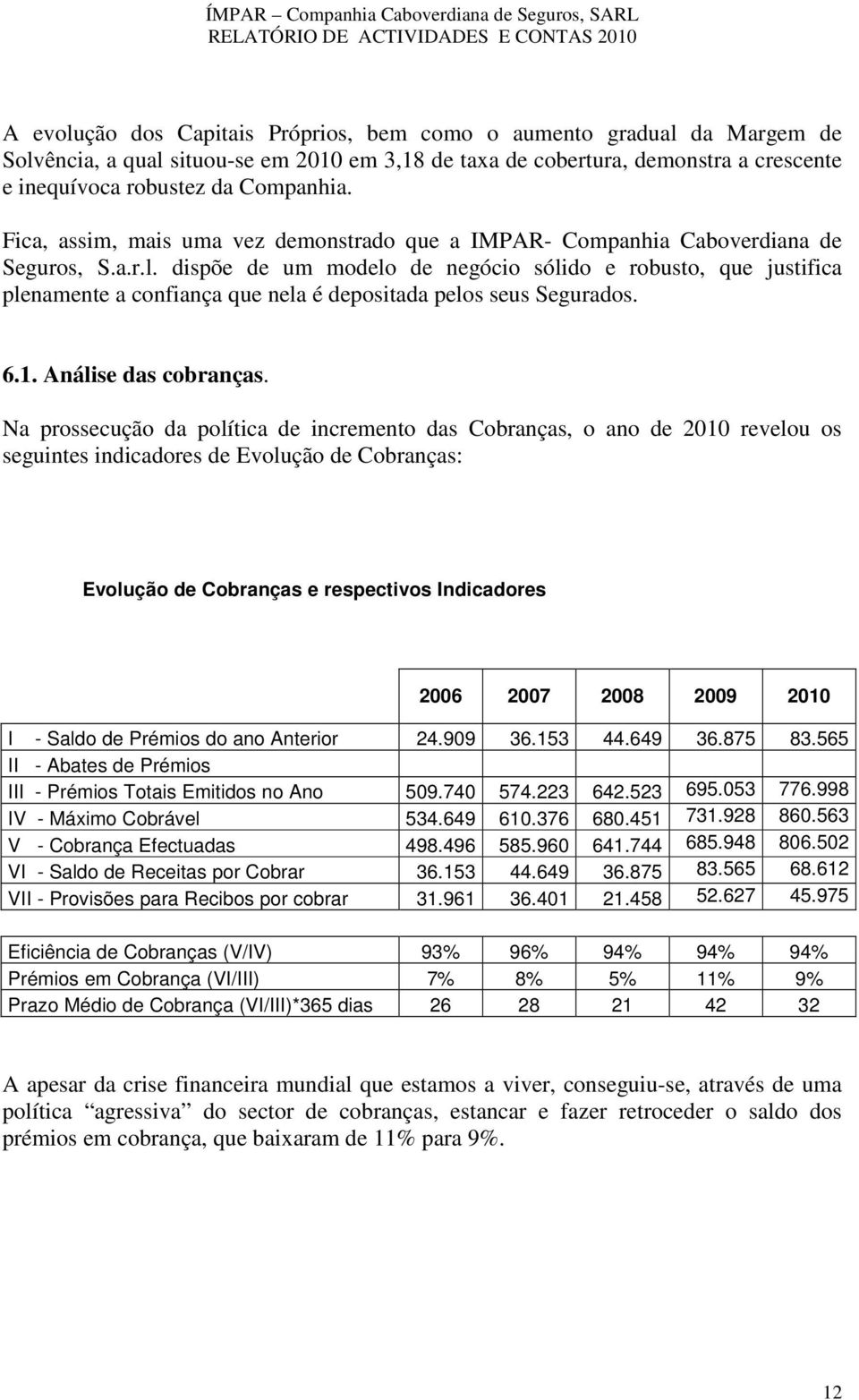 dispõe de um modelo de negócio sólido e robusto, que justifica plenamente a confiança que nela é depositada pelos seus Segurados. 6.1. Análise das cobranças.