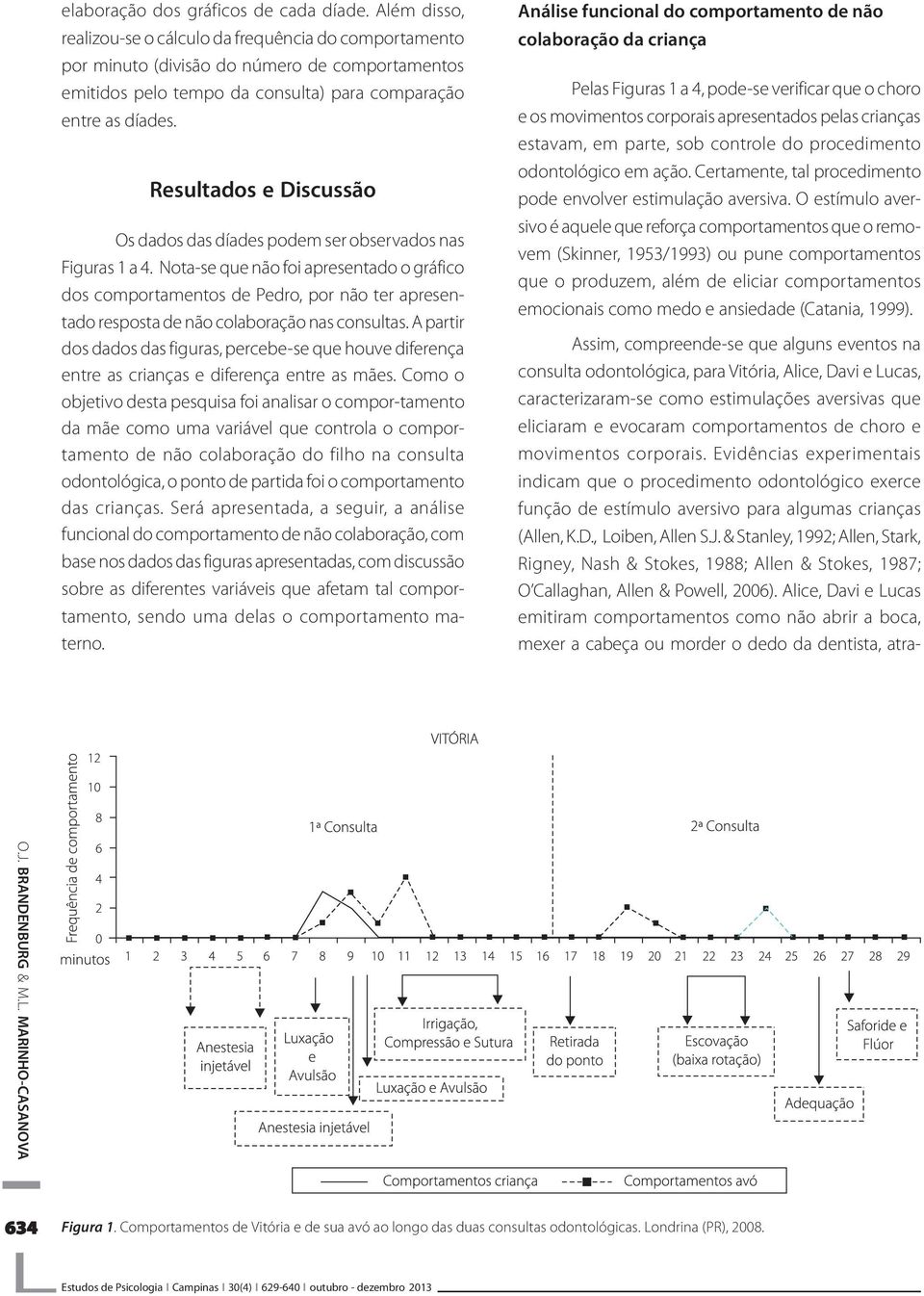 Resultados e Discussão Os dados das díades podem ser observados nas Figuras 1 a 4.