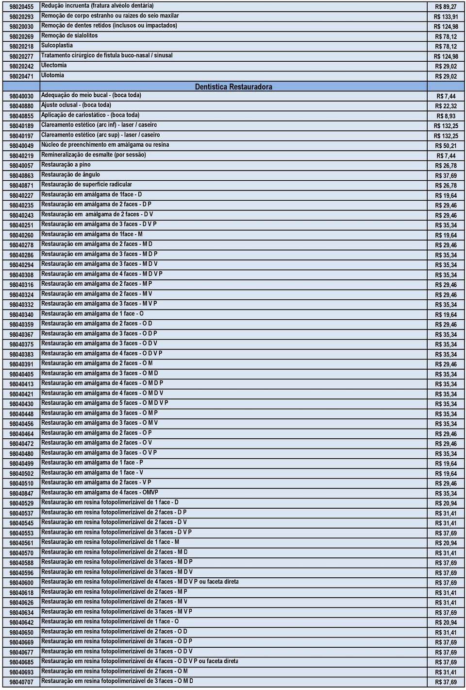 29,02 Dentística Restauradora 98040030 Adequação do meio bucal - (boca toda) R$ 7,44 98040880 Ajuste oclusal - (boca toda) R$ 22,32 98040855 Aplicação de cariostático - (boca toda) R$ 8,93 98040189