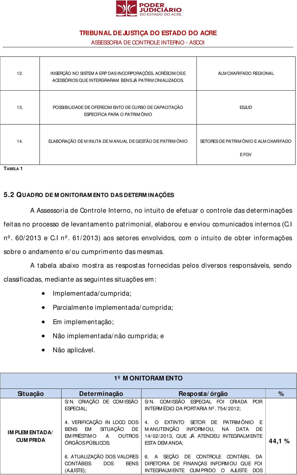 ELABORAÇÃO DE MINUTA DE MANUAL DE GESTÃO DE PATRIMÔNIO SETORES DE PATRIMÔNIO E ALMOXARIFADO E FGV TABELA 1 5.