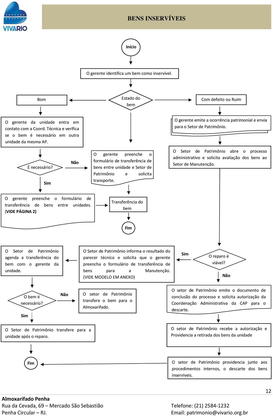 Sim Não O gerente preenche o formulário de transferência de bens entre unidade e Setor de Patrimônio e solicita transporte.