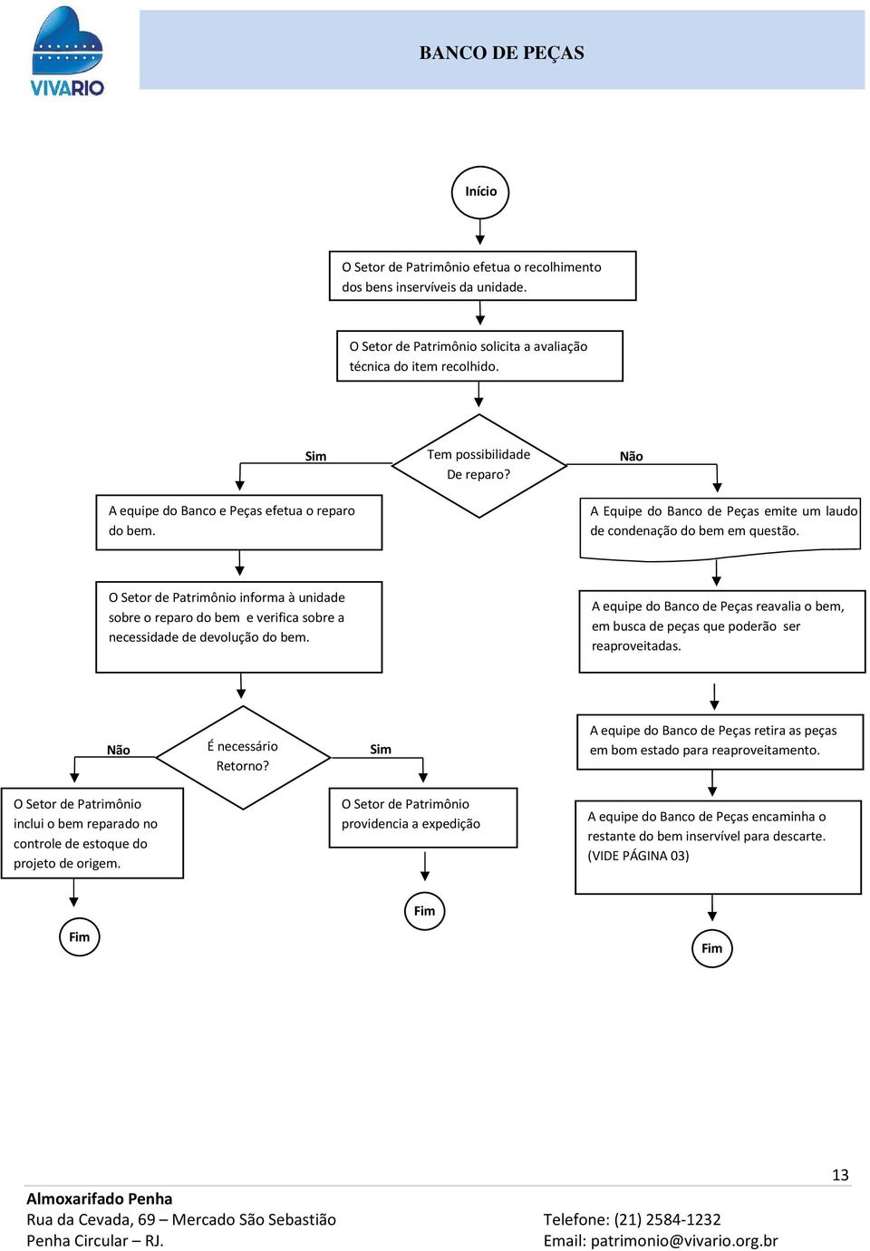 O Setor de Patrimônio informa à unidade sobre o reparo do bem e verifica sobre a necessidade de devolução do bem.