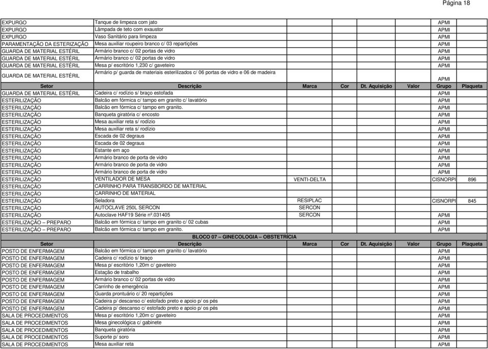 escritório 1,230 c/ gaveteiro APMI GUARDA DE MATERIAL ESTÉRIL Armário p/ guarda de materiais esterilizados c/ 06 portas de vidro e 06 de madeira APMI GUARDA DE MATERIAL ESTÉRIL Cadeira c/ rodízio s/