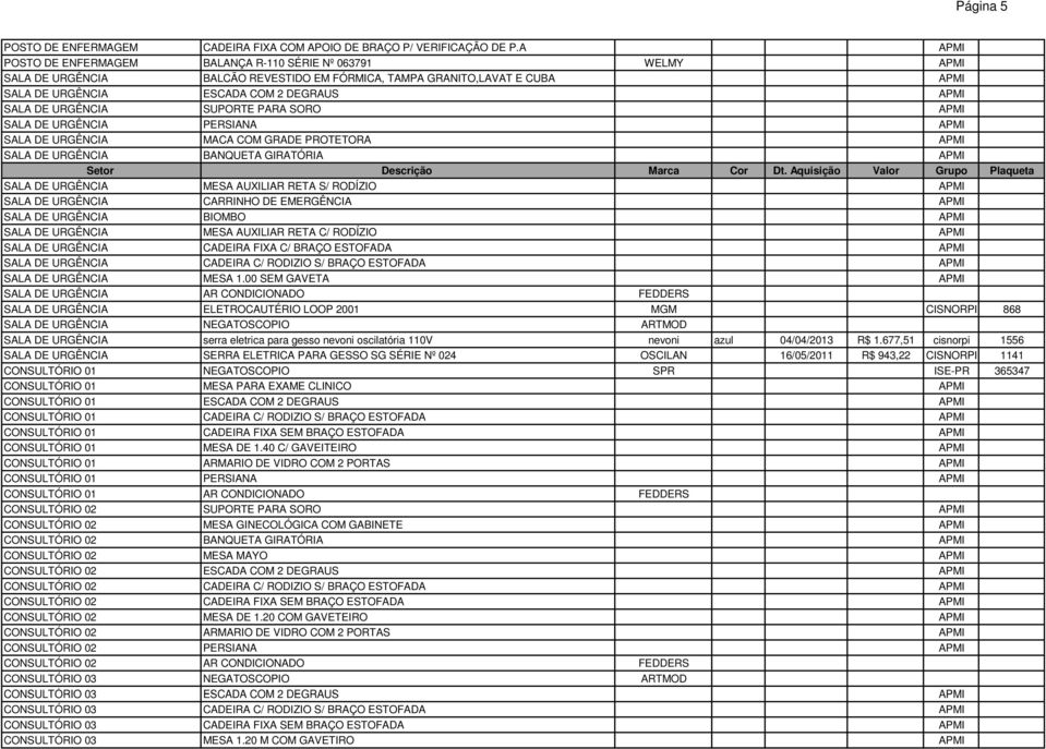 URGÊNCIA SUPORTE PARA SORO APMI SALA DE URGÊNCIA PERSIANA APMI SALA DE URGÊNCIA MACA COM GRADE PROTETORA APMI SALA DE URGÊNCIA BANQUETA GIRATÓRIA APMI SALA DE URGÊNCIA MESA AUXILIAR RETA S/ RODÍZIO