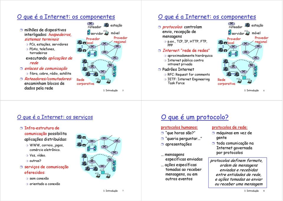 Provedor regional 1: Introdução 5 protocolos: controlam envio, recepção de mensagens p.ex.