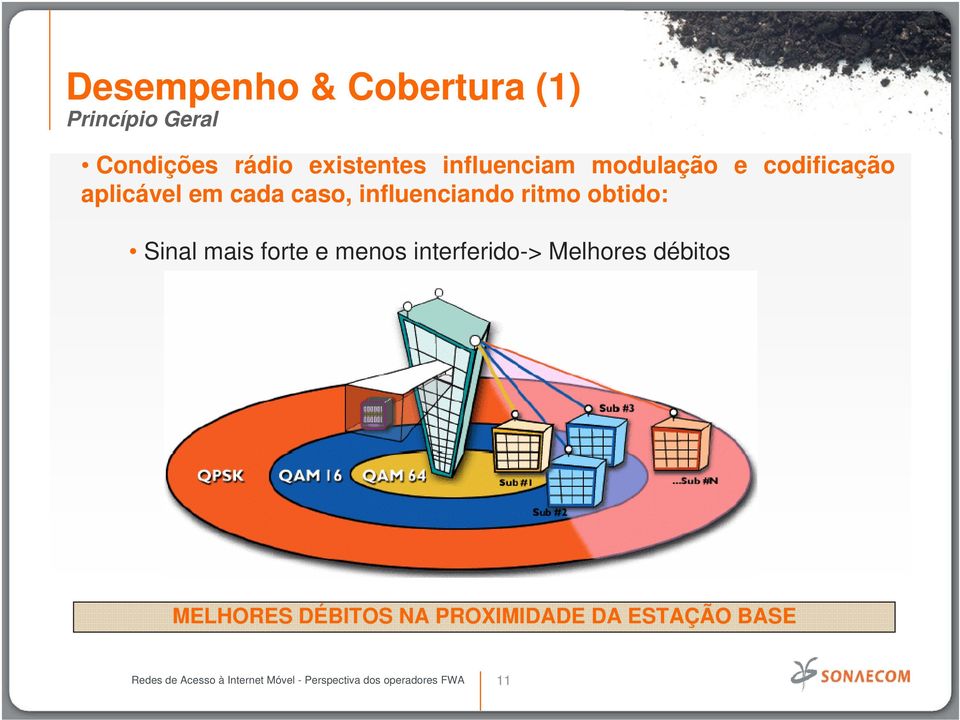 caso, influenciando ritmo obtido: Sinal mais forte e menos