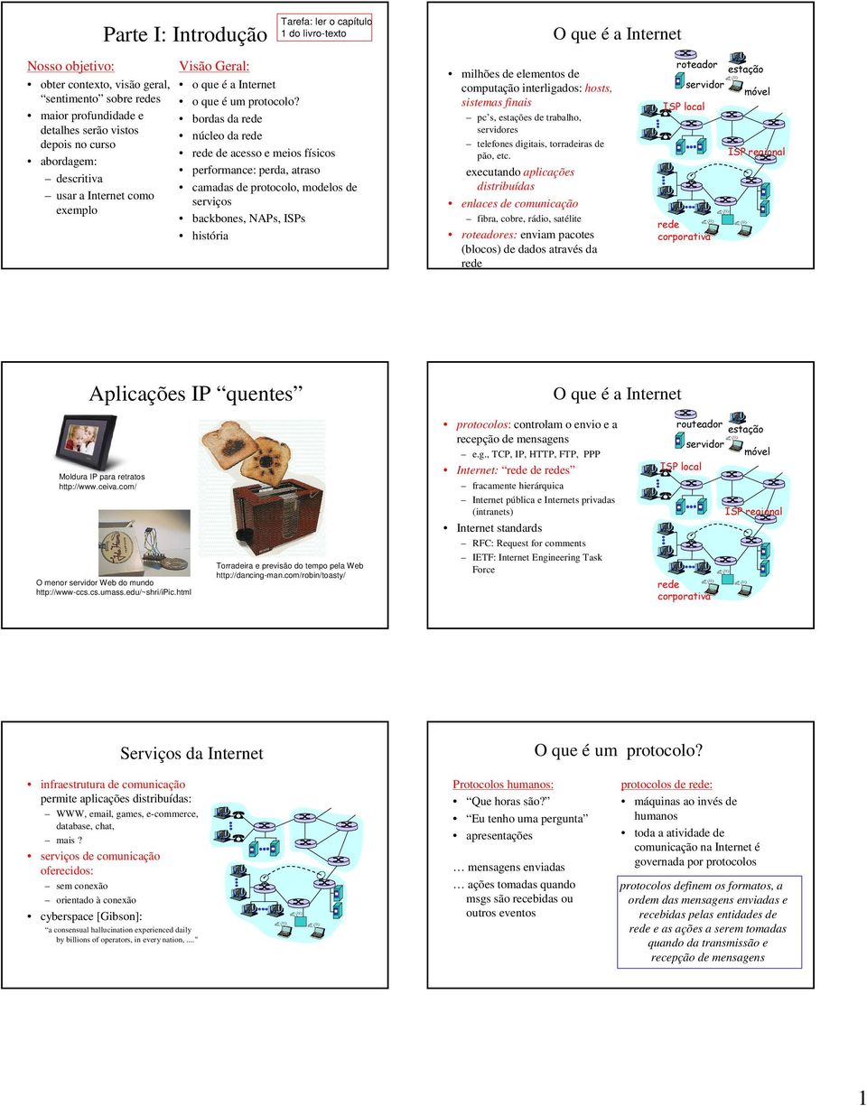 bordas da rede núcleo da rede rede de acesso e meios físicos performance: perda atraso camadas de protocolo modelos de serviços backbones NAPs ISPs história milhões de elementos de computação