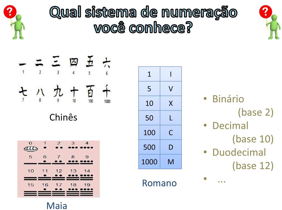 Binário (base 2) Decimal