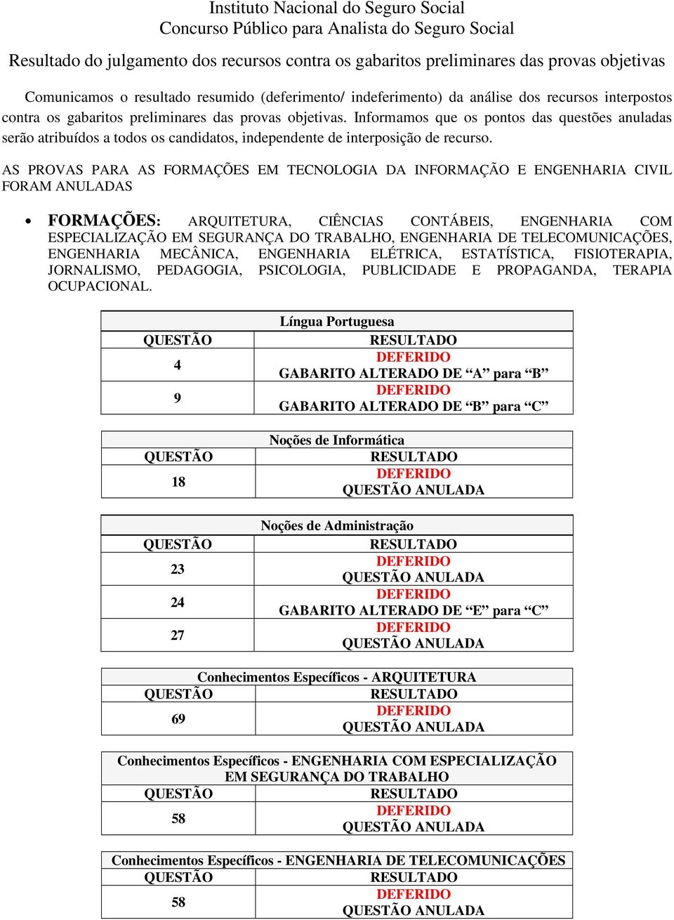 AS PROVAS PARA AS FORMAÇÕES EM TECNOLOGIA DA INFORMAÇÃO E ENGENHARIA CIVIL FORAM ANULADAS FORMAÇÕES: ARQUITETURA, CIÊNCIAS CONTÁBEIS, ENGENHARIA COM ESPECIALIZAÇÃO EM SEGURANÇA DO TRABALHO,