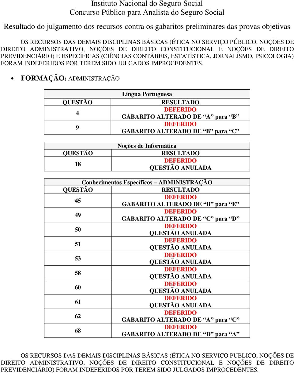 FORMAÇÃO: ADMINISTRAÇÃO Conhecimentos Específicos ADMINISTRAÇÃO 5 GABARITO ALTERADO DE B para E GABARITO ALTERADO DE C para D 50 53 60 62