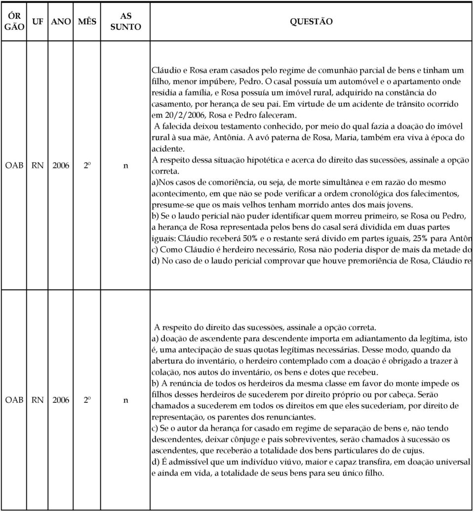 Em virtude de um cidente de trânsito ocorrido em 20/2/2006, Ros e Pedro flecerm. A flecid deixou testmento conhecido, por meio do qul fzi doção do imóvel rurl à su mãe, Antôni.