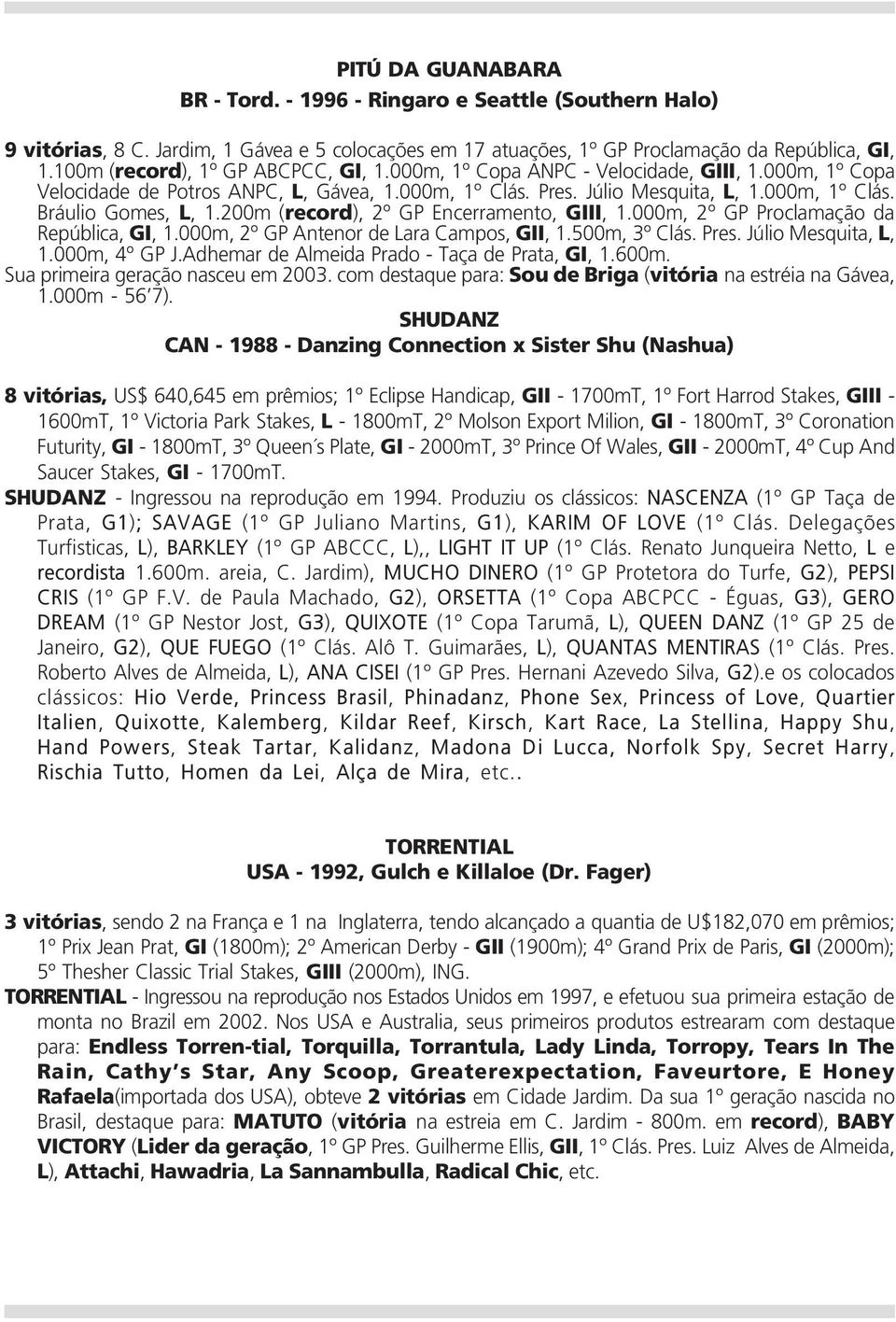 200m (record), 2º GP Encerramento, GIII, 1.000m, 2º GP Proclamação da República, GI, 1.000m, 2º GP Antenor de Lara Campos, GII, 1.500m, 3º Clás. Pres. Júlio Mesquita, L, 1.000m, 4º GP J.