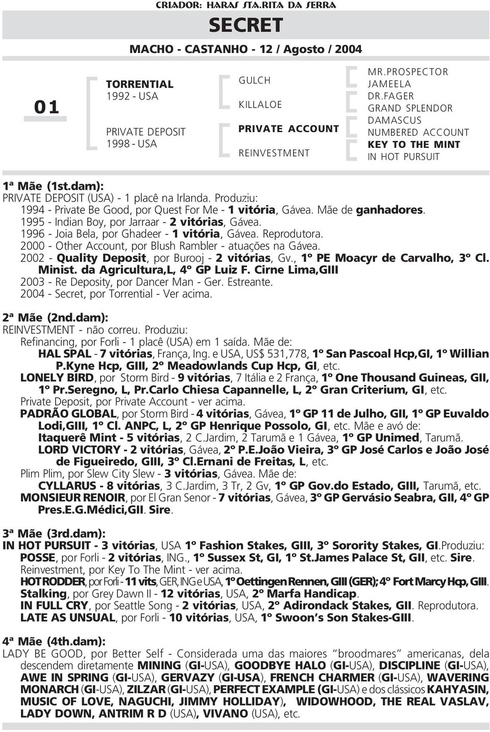 Produziu: c 1994 - Private Be Good, por Quest For Me - 1 vitória, Gávea. Mãe de ganhadores. 1995 - Indian Boy, por Jarraar - 2 vitórias, Gávea. 1996 - Joia Bela, por Ghadeer - 1 vitória, Gávea.