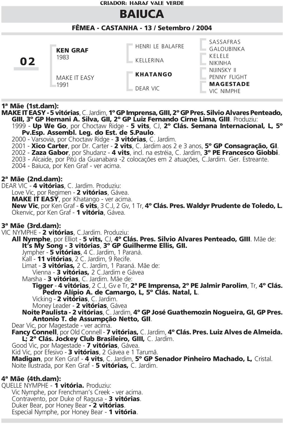 Silva, GII, 2º GP Luiz Fernando Cirne Lima, GIII. Produziu: 1999 - Up We Go, por Choctaw Ridge - 5 vits, CJ, 2º Clás. Semana Internacional, L, 5º Pv.Esp. Assembl. Leg. do Est. de S.Paulo.