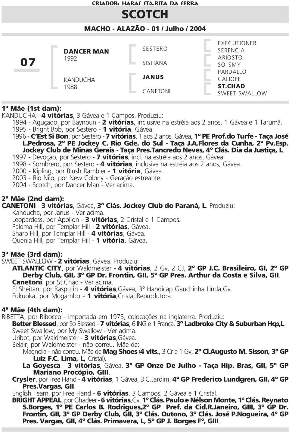 1995 - Bright Bob, por Sestero - 1 vitória, Gávea. 1996 - C Est Si Bon, por Sestero - 7 vitórias, 1 aos 2 anos, Gávea, 1º PE Prof.do Turfe - Taça José L.Pedrosa, 2º PE Jockey C. Rio Gde.