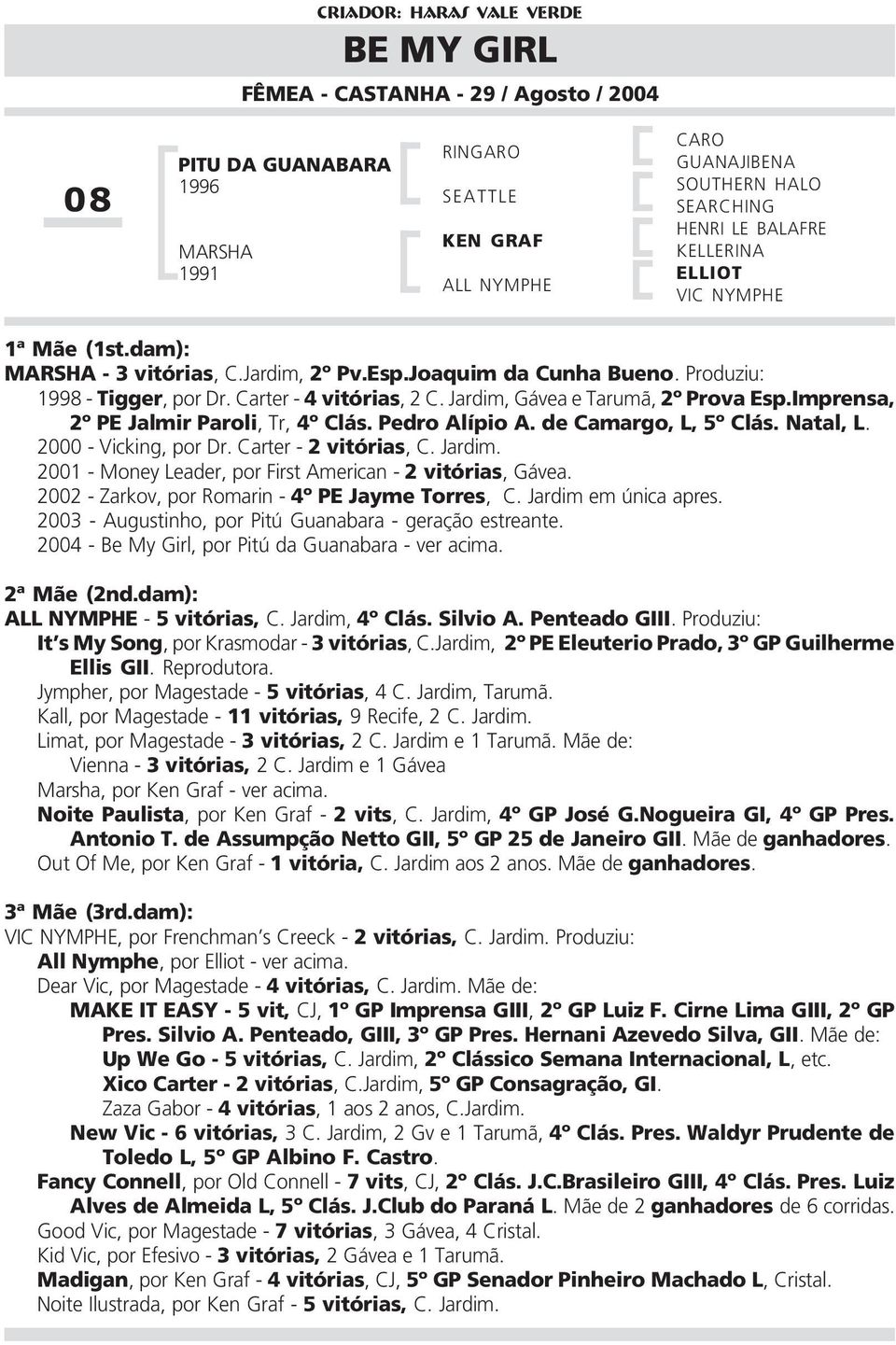 Jardim, Gávea e Tarumã, 2º Prova Esp.Imprensa, 2º PE Jalmir Paroli, Tr, 4º Clás. Pedro Alípio A. de Camargo, L, 5º Clás. Natal, L. 2000 - Vicking, por Dr. Carter - 2 vitórias, C. Jardim.