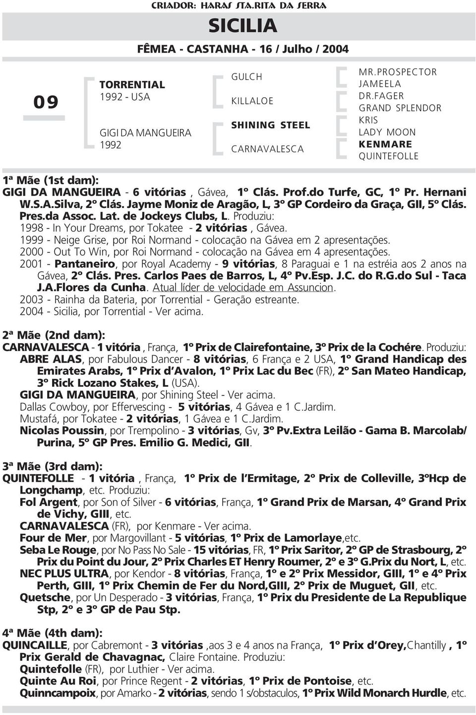 Jayme Moniz de Aragão, L, 3º GP Cordeiro da Graça, GII, 5º Clás. Pres.da Assoc. Lat. de Jockeys Clubs, L. Produziu: 1998 - In Your Dreams, por Tokatee - 2 vitórias, Gávea.