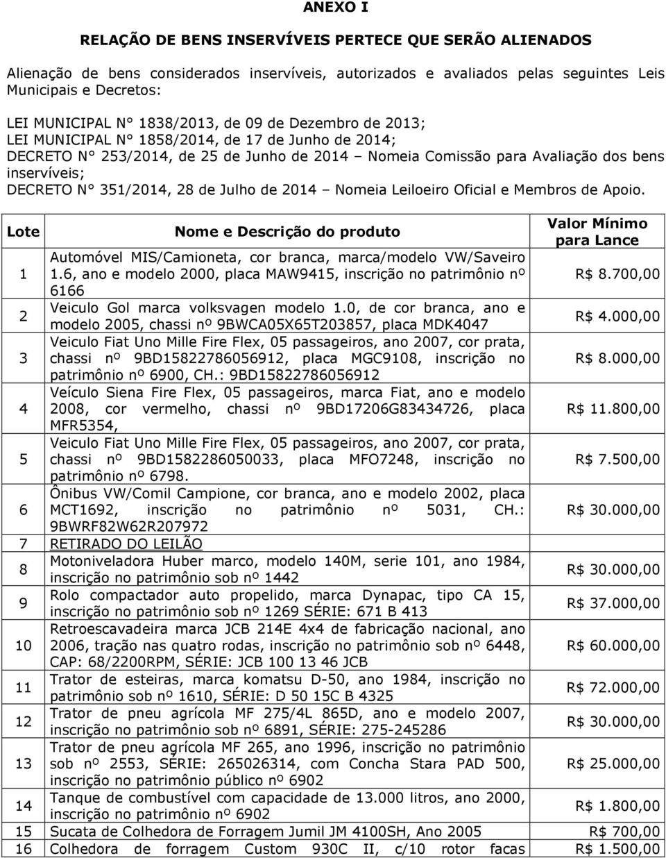 351/2014, 28 de Julho de 2014 Nomeia Leiloeiro Oficial e Membros de Apoio. Lote Nome e Descrição do produto Valor Mínimo para Lance 1 Automóvel MIS/Camioneta, cor branca, marca/modelo VW/Saveiro 1.