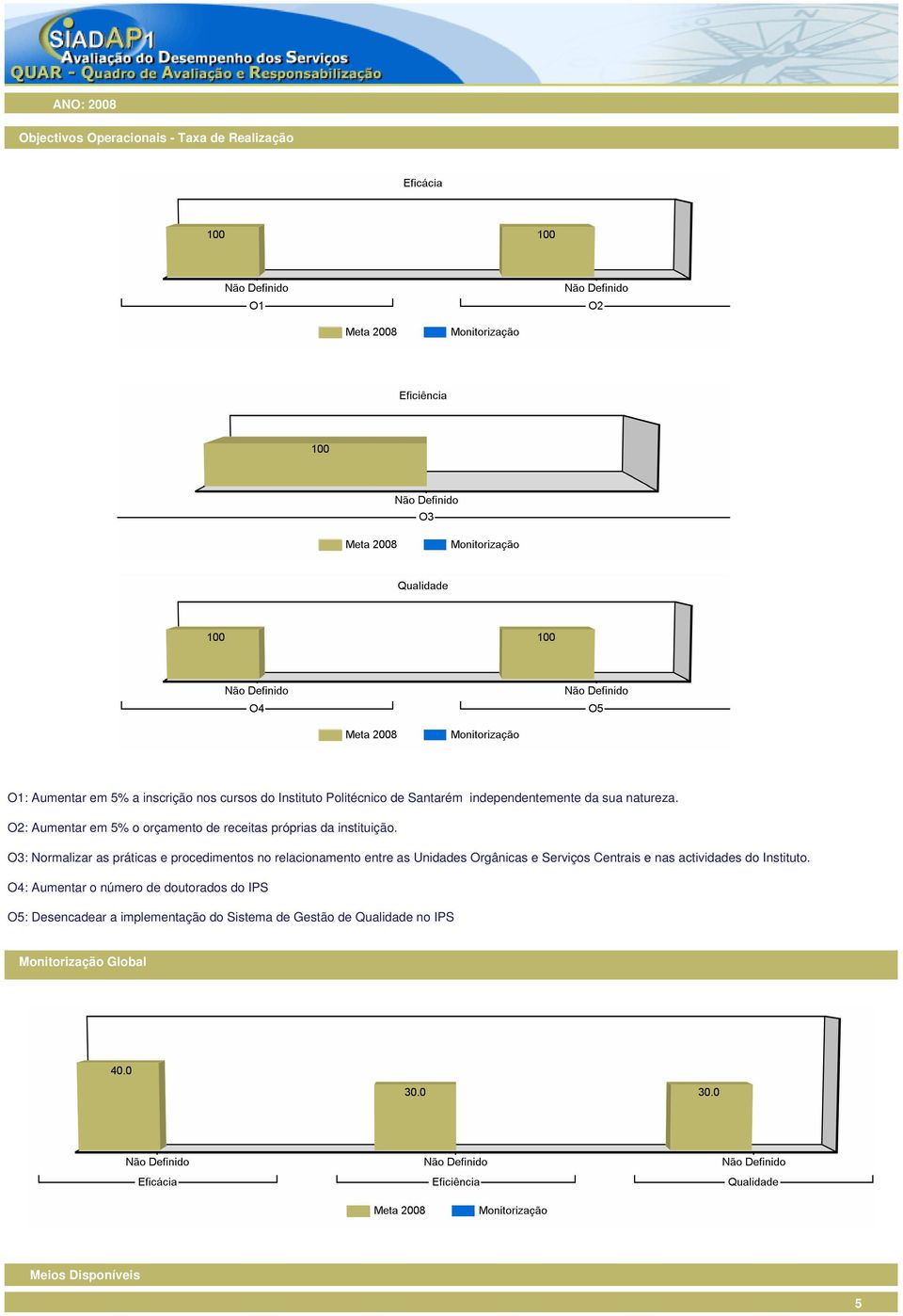 O3: Normalizar as práticas e procedimentos no relacionamento entre as Unidades Orgânicas e Serviços Centrais e nas actividades do