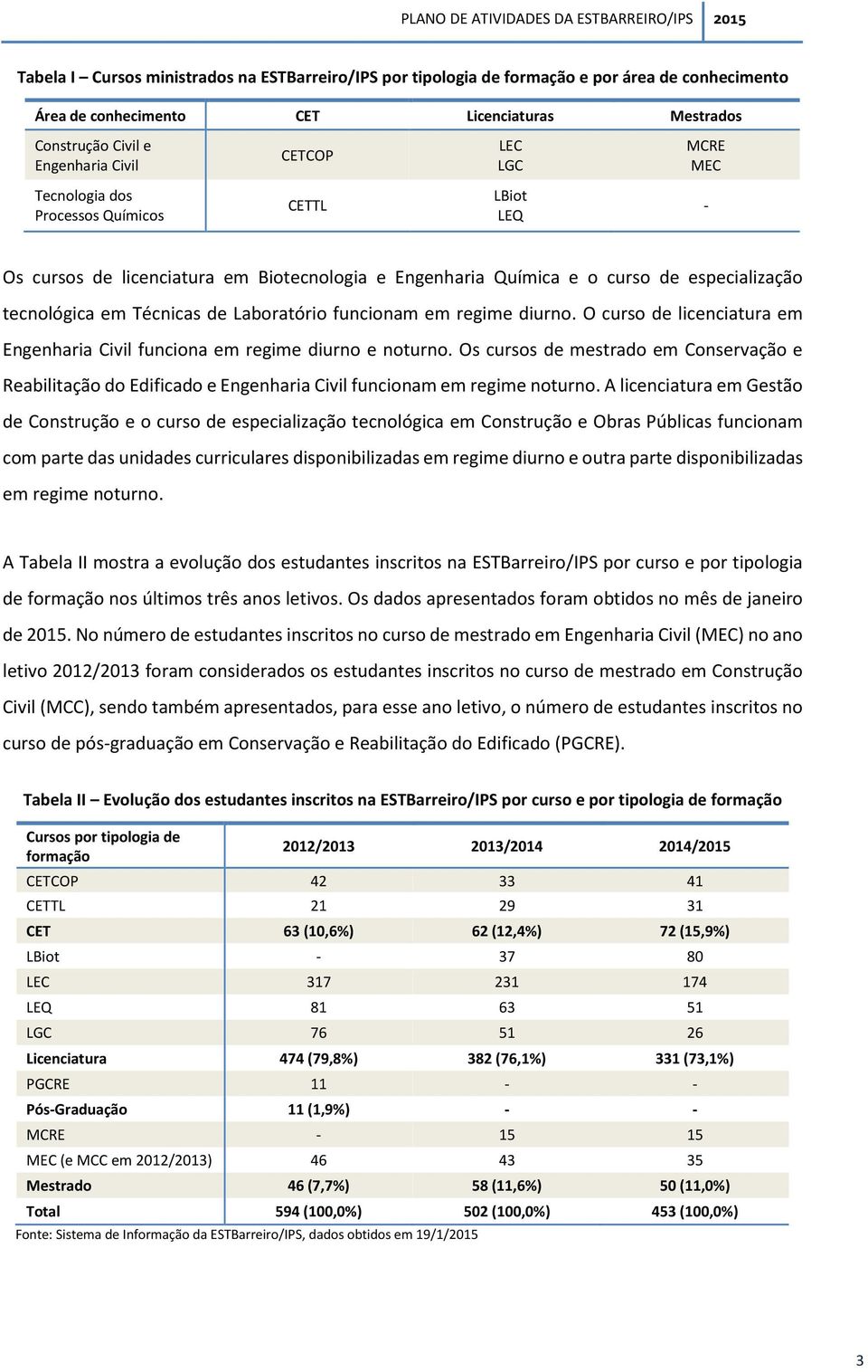 funcionam em regime diurno. O curso de licenciatura em Engenharia Civil funciona em regime diurno e noturno.