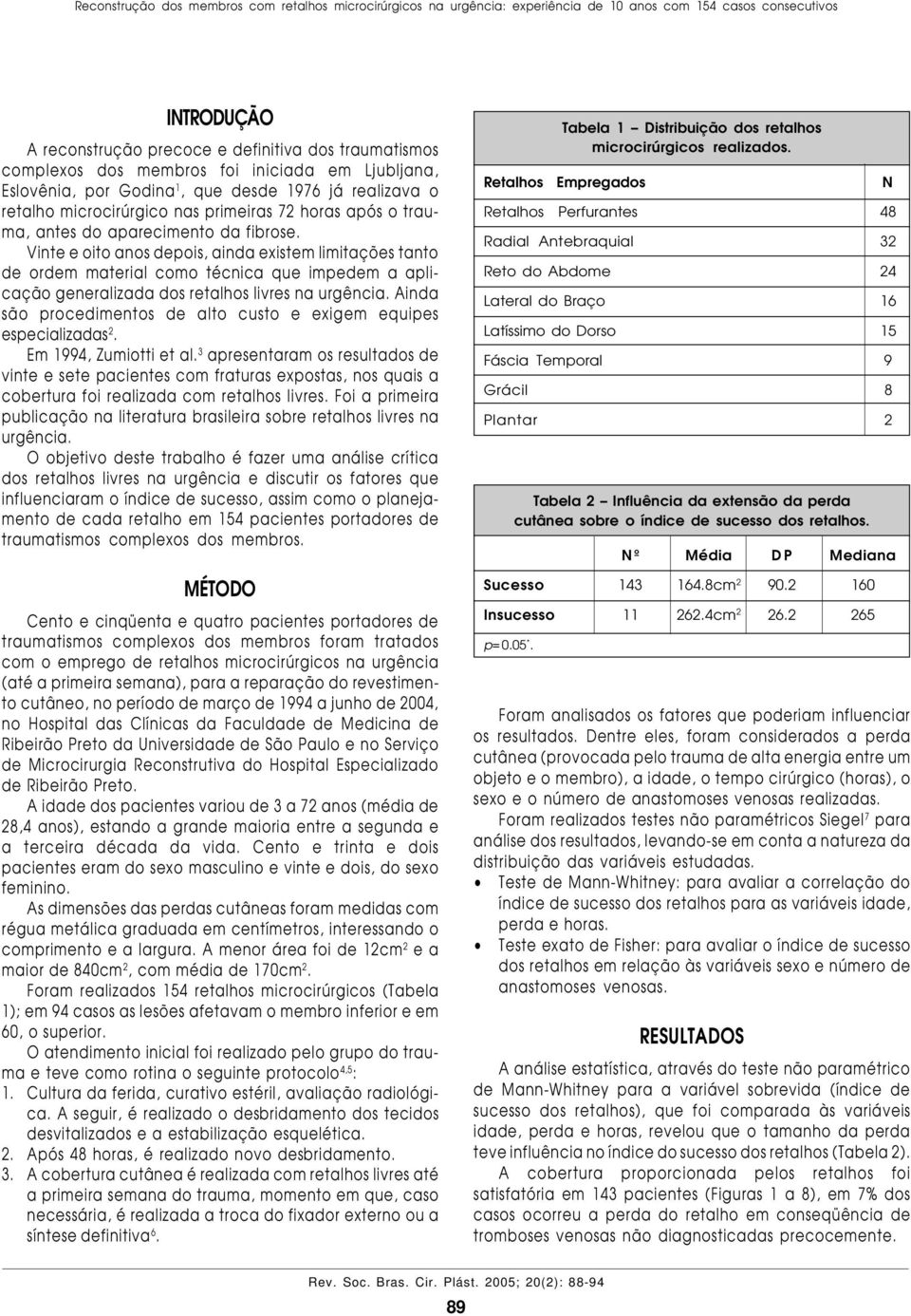 por Godina 1, que desde 1976 já realizava o retalho microcirúrgico nas primeiras 72 horas após o trauma, antes do aparecimento da fibrose.