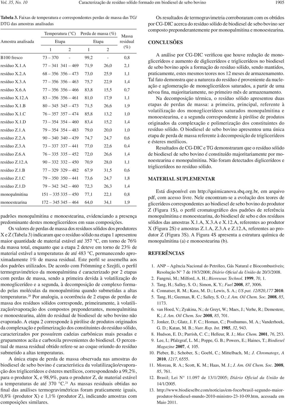 370-99,2-0,8 resíduo X.1.A 77 341 341 469 71,9 26,0 2,1 resíduo X.2.A 68 356 356 473 73,0 25,9 1,1 resíduo X.3.A 77 356 356 463 75,7 22,9 1,4 resíduo X.6.A 77 356 356 466 83,8 15,5 0,7 resíduo X.12.