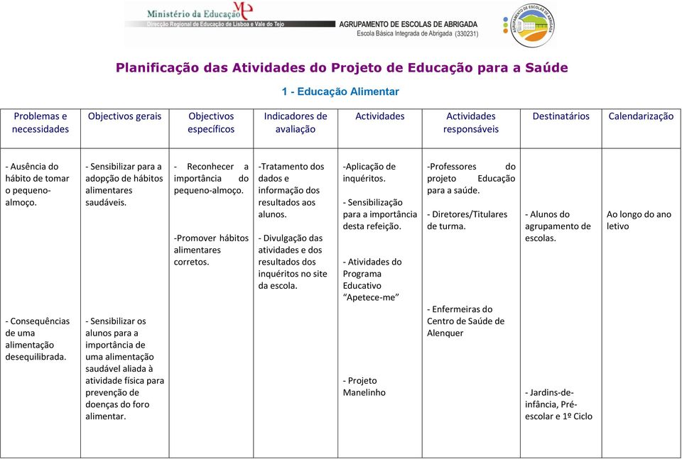 - Sensibilizar os alunos para a importância de uma alimentação saudável aliada à atividade física para prevenção de doenças do foro alimentar. - Reconhecer a importância do pequeno-almoço.