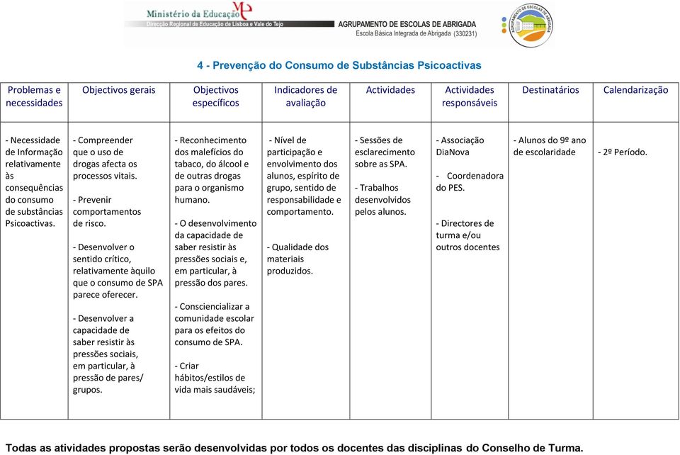 - Desenvolver a capacidade de saber resistir às pressões sociais, em particular, à pressão de pares/ grupos.