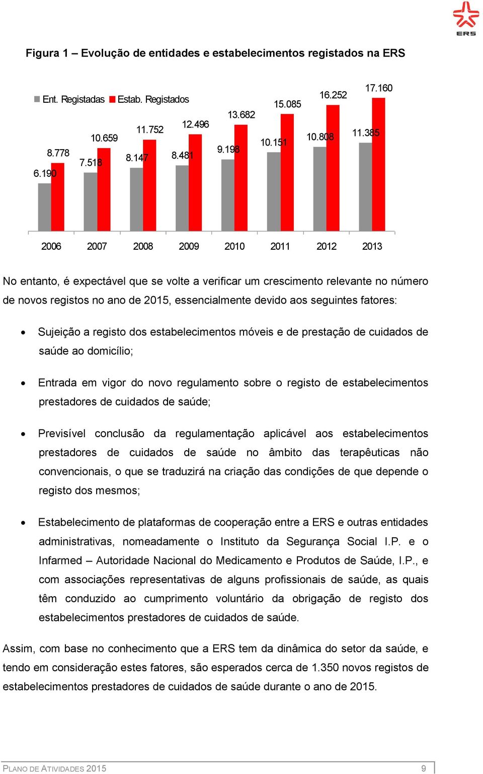 385 2006 2007 2008 2009 2010 2011 2012 2013 No entanto, é expectável que se volte a verificar um crescimento relevante no número de novos registos no ano de 2015, essencialmente devido aos seguintes