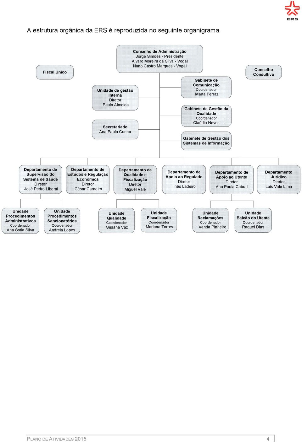 Vogal Gabinete de Comunicação Coordenador Marta Ferraz Gabinete de Gestão da Qualidade Coordenador Claúdia Neves Gabinete de Gestão dos Sistemas de Informação Conselho Consultivo Departamento de