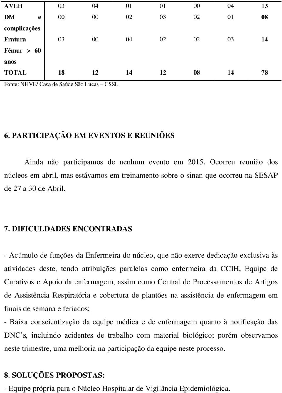 Ocorreu reunião dos núcleos em abril, mas estávamos em treinamento sobre o sinan que ocorreu na SESAP de 27 a 30 de Abril. 7.