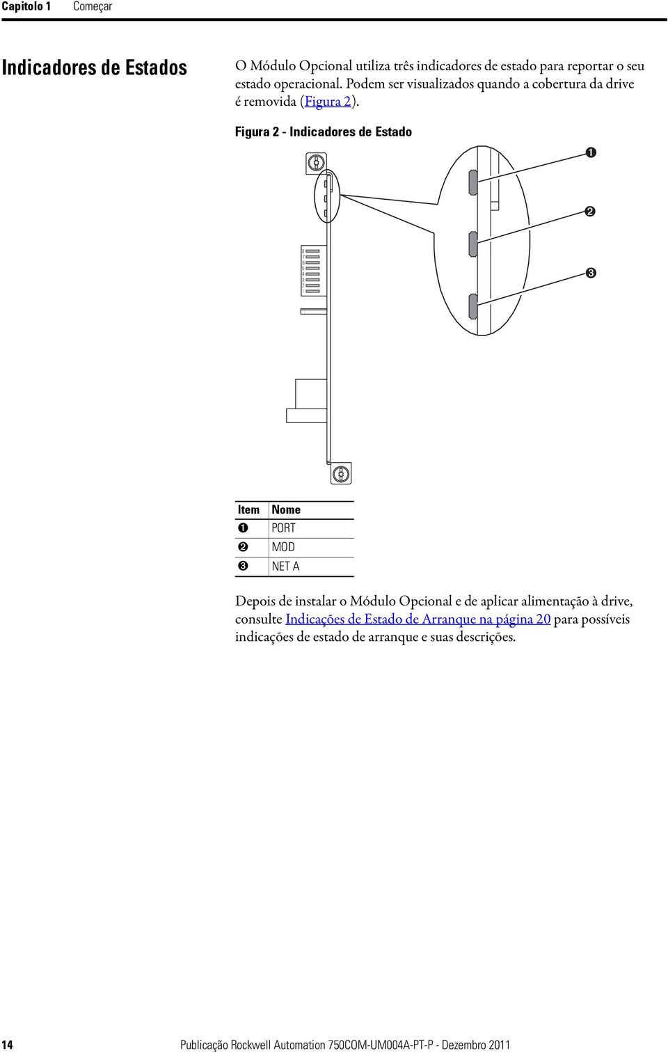 Figura 2 - Indicadores de Estado ➊ ➋ 8 7 6 5 4 3 2 1 ➌ Item ➊ ➋ ➌ Nome PORT MOD NET A Depois de instalar o Módulo Opcional e de aplicar
