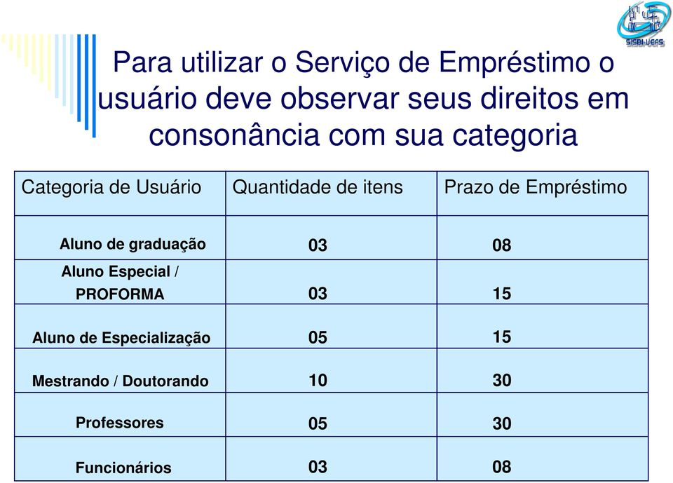 Empréstimo Aluno de graduação 03 08 Aluno Especial / PROFORMA 03 15 Aluno de