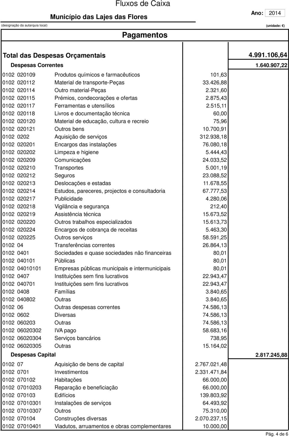 515,11 0102 020118 Livros e documentação técnica 60,00 0102 020120 Material de educação, cultura e recreio 75,96 0102 020121 Outros bens 10.700,91 0102 0202 Aquisição de serviços 312.