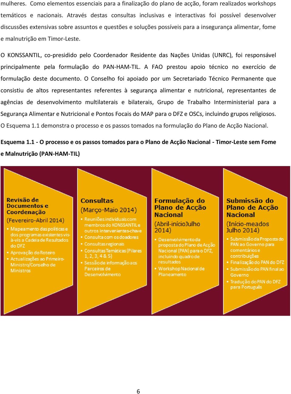 Timor-Leste. O KONSSANTIL, co-presidido pelo Coordenador Residente das Nações Unidas (UNRC), foi responsável principalmente pela formulação do PAN-HAM-TIL.