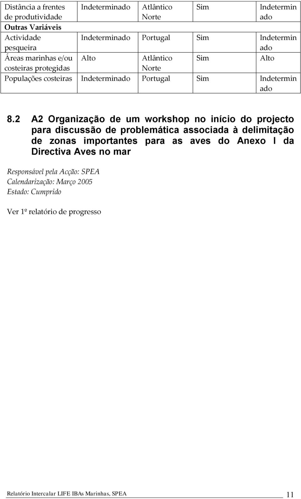 2 A2 Organização de um workshop no início do projecto para discussão de problemática associada à delimitação de zonas importantes para as aves do Anexo I da