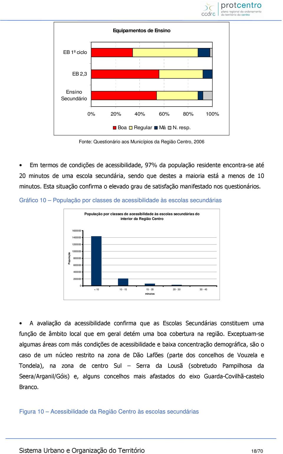 maioria está a menos de 10 minutos. Esta situação confirma o elevado grau de satisfação manifestado nos questionários.