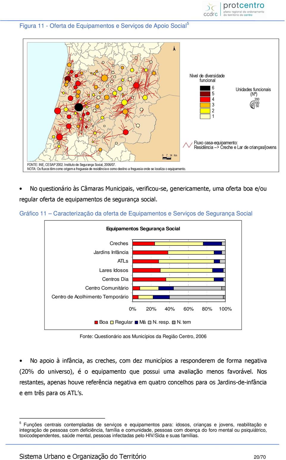 NOTA: Os fluxos têm como origem a freguesia de residência e como destino a freguesia onde se localiza o equipamento.