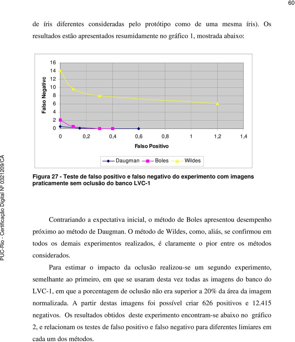 falso positivo e falso negativo do experimento com imagens praticamente sem oclusão do banco LVC-1 Contrariando a expectativa inicial, o método de Boles apresentou desempenho próximo ao método de