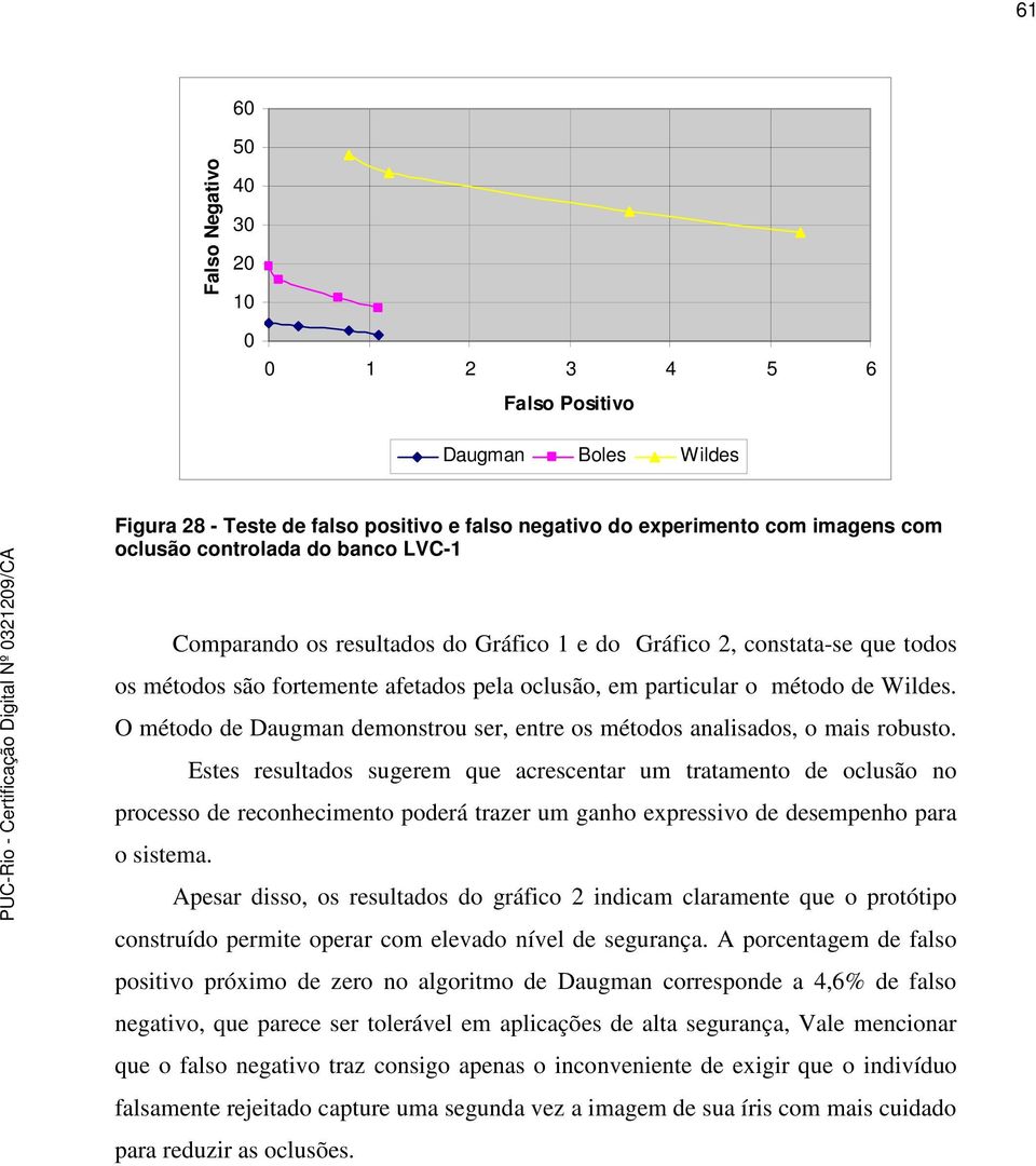 O método de Daugman demonstrou ser, entre os métodos analisados, o mais robusto.