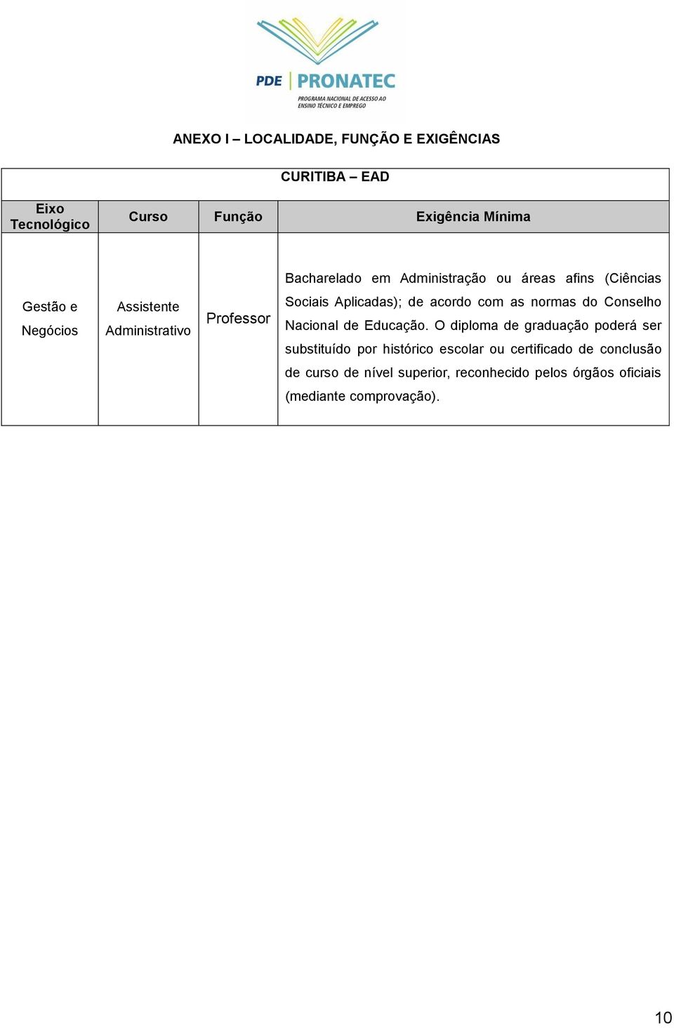 acordo com as normas do Conselho Nacional de Educação.