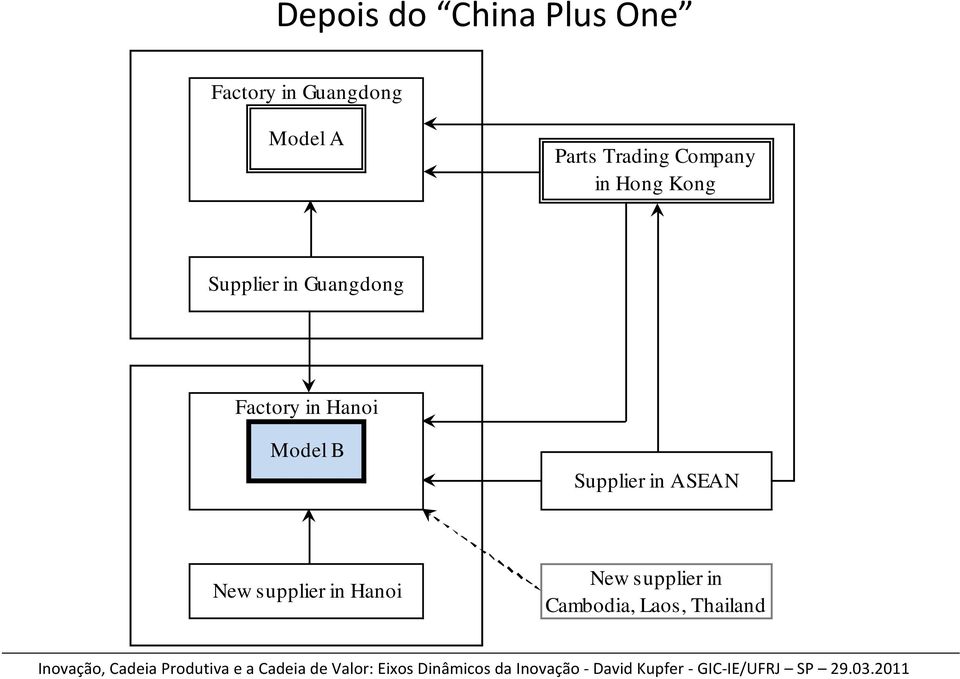 Guangdong Factory in Hanoi Model B Supplier in ASEAN