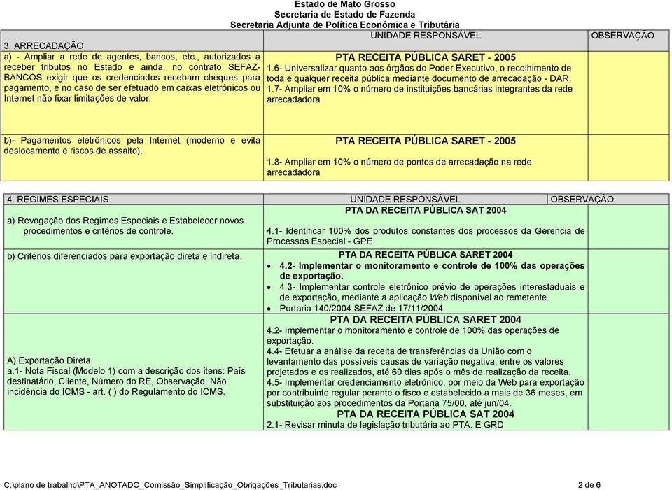 não fixar limitações de valor. UNIDADE RESPONSÁVEL PTA RECEITA PÚBLICA SARET - 2005 1.