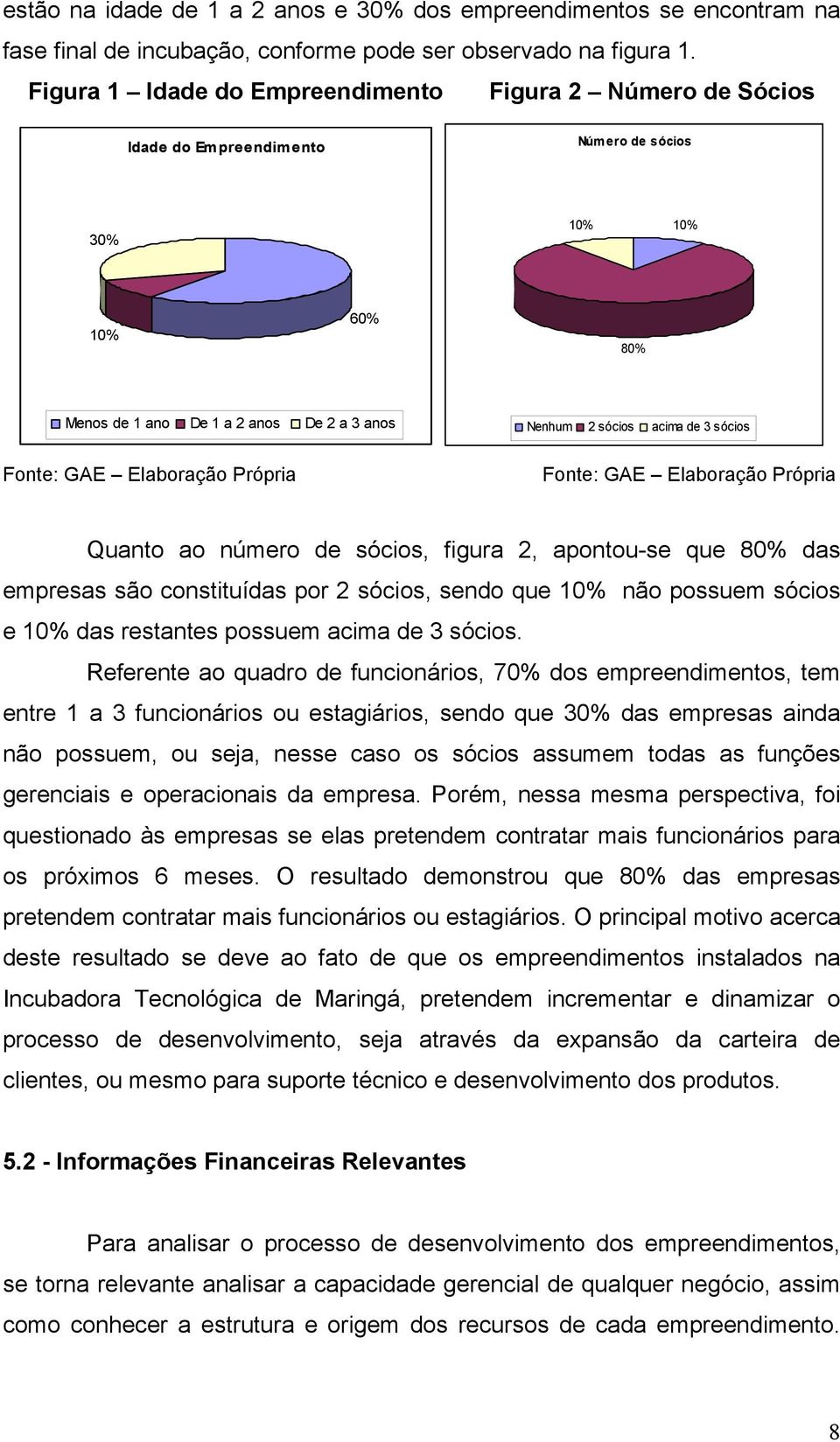 número de sócios, figura 2, apontou-se que 80% das empresas são constituídas por 2 sócios, sendo que não possuem sócios e das restantes possuem acima de 3 sócios.