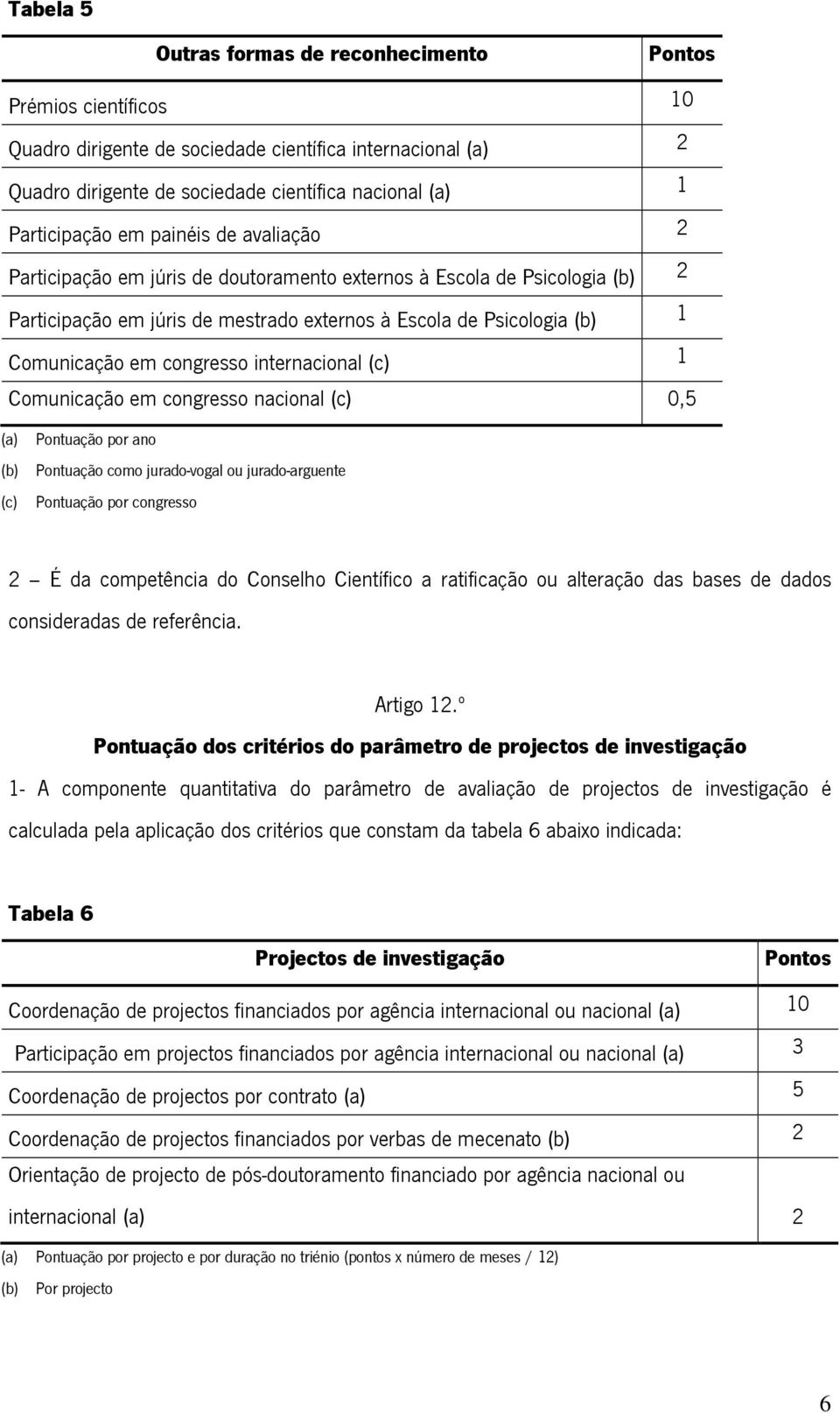 internacional (c) 1 Comunicação em congresso nacional (c) 0,5 (a) Pontuação por ano (b) Pontuação como jurado-vogal ou jurado-arguente (c) Pontuação por congresso 2 É da competência do Conselho