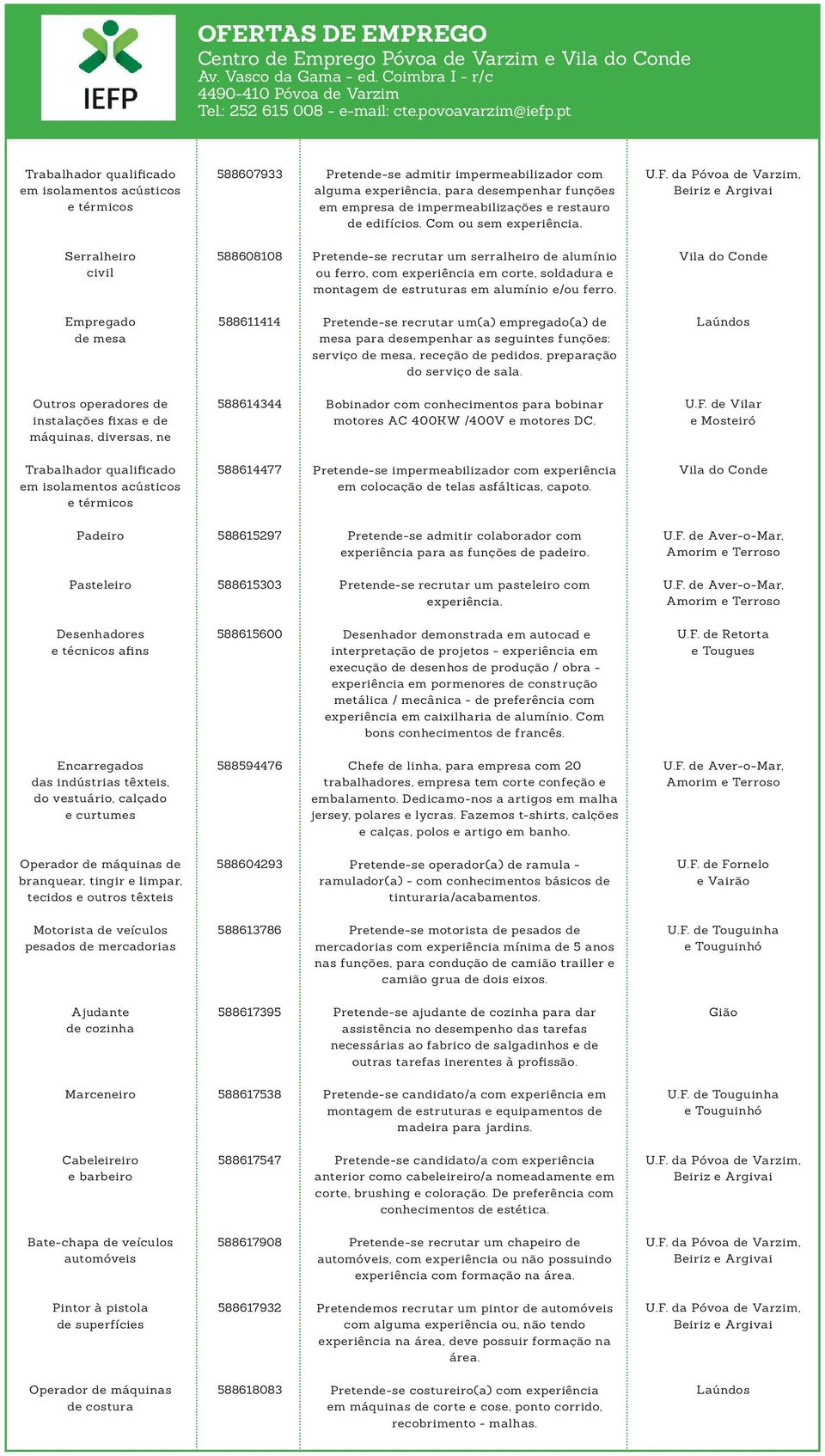 588608108 Pretende-se recrutar um serralheiro de alumínio ou ferro, com experiência em corte, soldadura e montagem de estruturas em alumínio e/ou ferro.