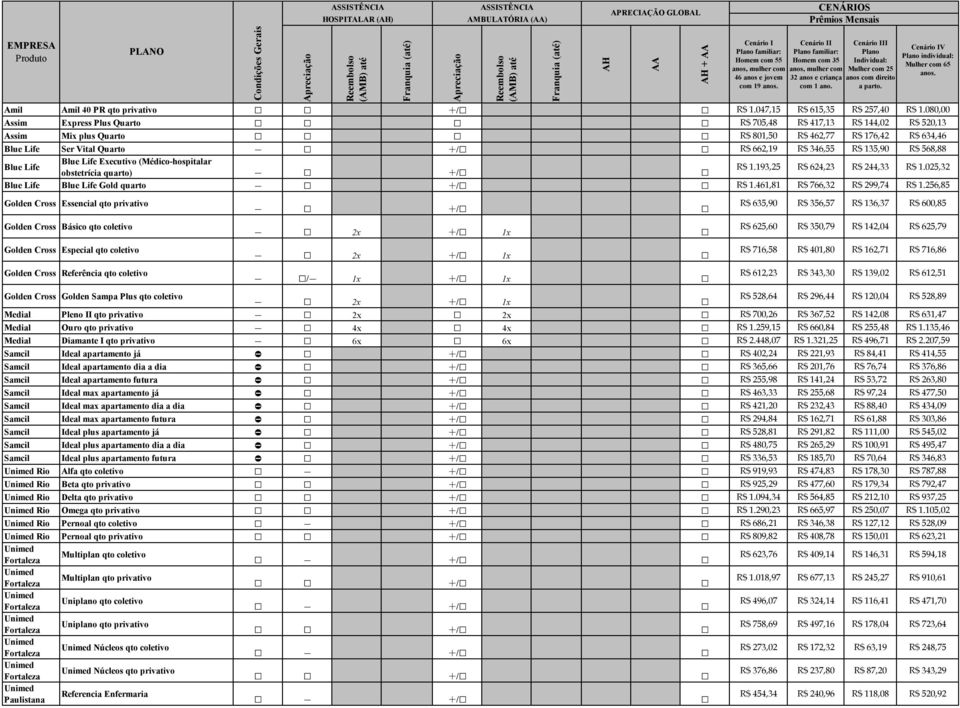 [C] [BFC] [C] R$ 662,19 R$ 346,55 R$ 135,90 R$ 568,88 Blue Life Executivo (Médico hospitalar Blue Life R$ 1.193,25 R$ 624,23 R$ 244,33 R$ 1.