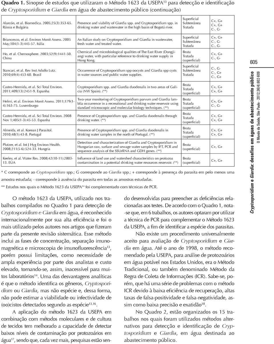 Environ Monit Assess. 2005 May;104(1-3):445-57. Itália Ho, et al. Chemosphere. 2003;52(9):1441-50. China Stancari, et al. Rev Inst Adolfo Lutz. 2010;69(4):453-60. Brasil Castro-Hermida, et al.